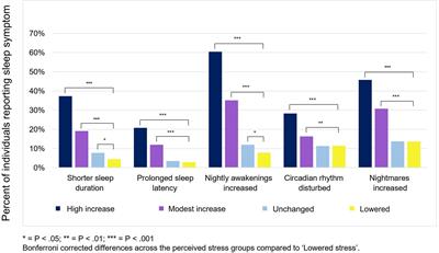 Pandemic Dreams: Network Analysis of Dream Content During the COVID-19 Lockdown